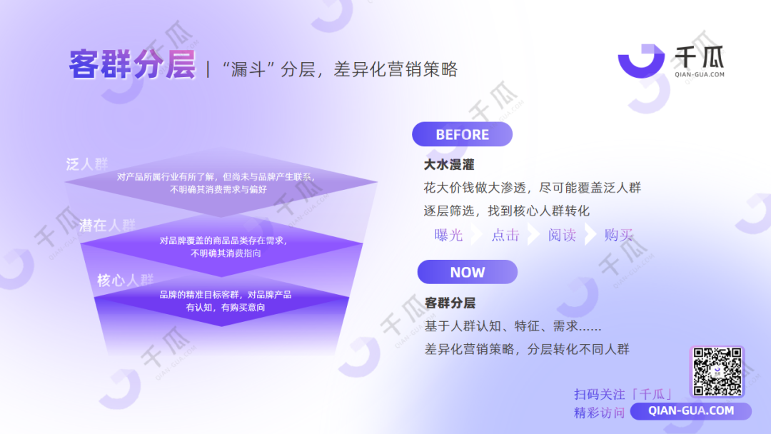 广告人干货库 2024高效获客攻略 | 精准转化+拓客增长-广告人干货库