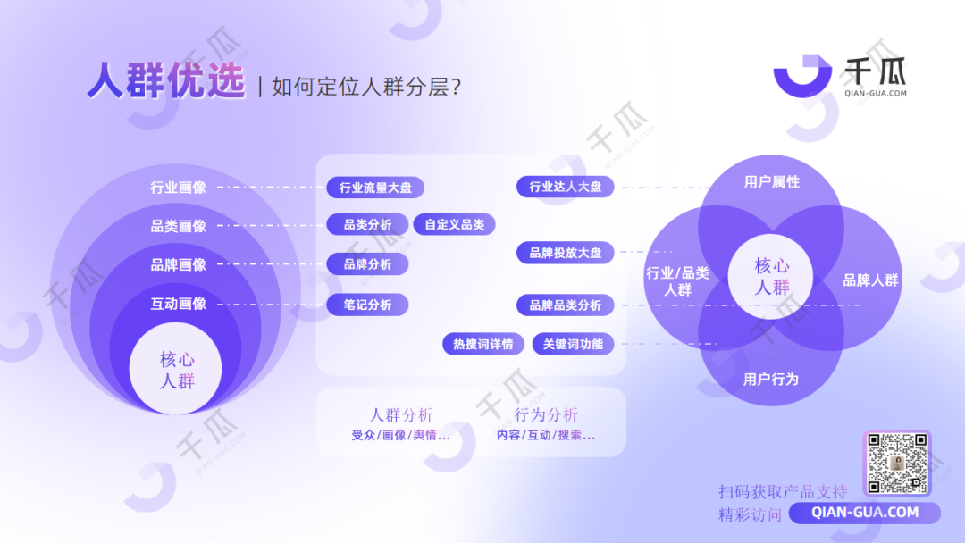 广告人干货库 2024高效获客攻略 | 精准转化+拓客增长-广告人干货库