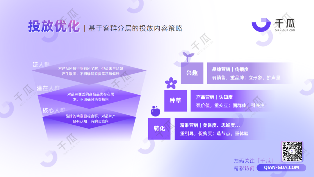 广告人干货库 2024高效获客攻略 | 精准转化+拓客增长-广告人干货库