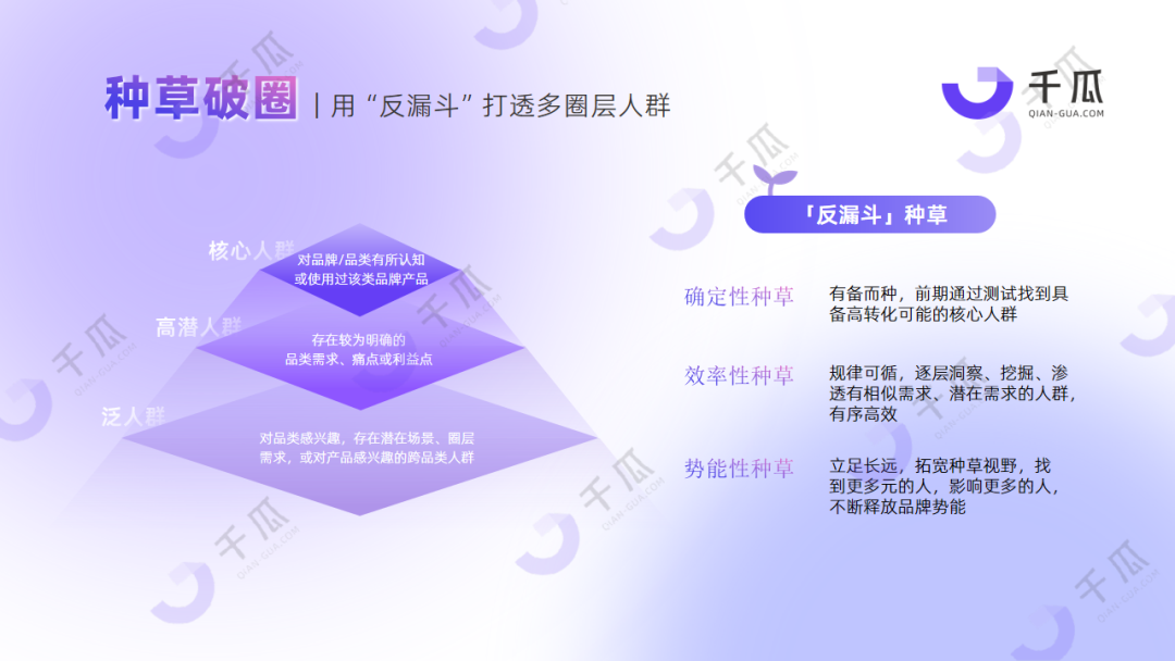 广告人干货库 2024高效获客攻略 | 精准转化+拓客增长-广告人干货库