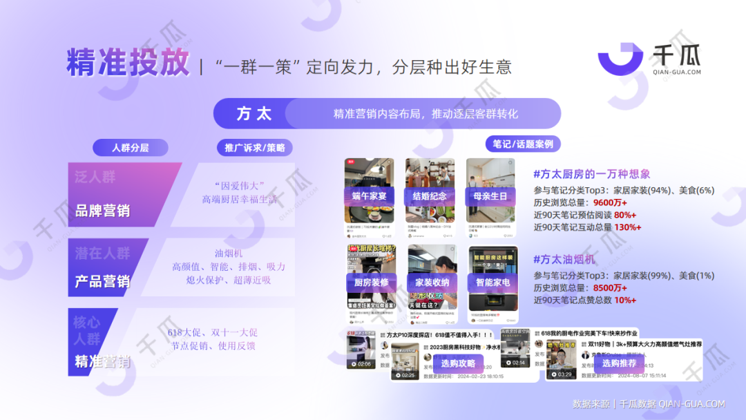 广告人干货库 2024高效获客攻略 | 精准转化+拓客增长-广告人干货库