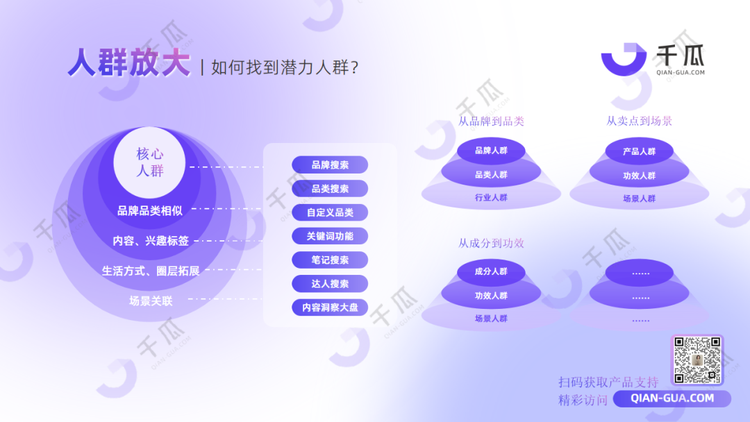 广告人干货库 2024高效获客攻略 | 精准转化+拓客增长-广告人干货库