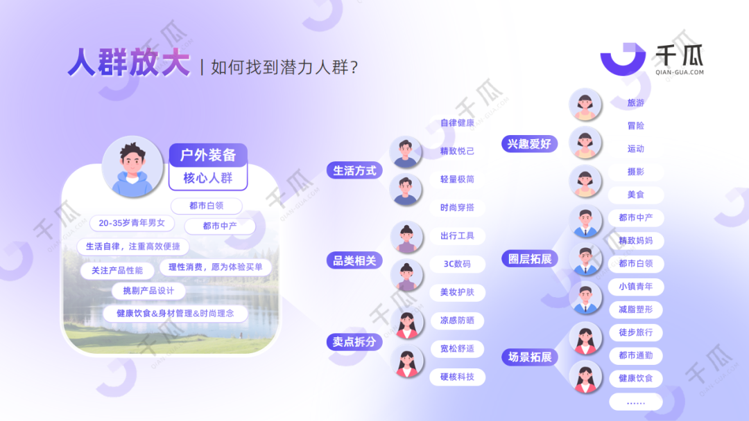 广告人干货库 2024高效获客攻略 | 精准转化+拓客增长-广告人干货库