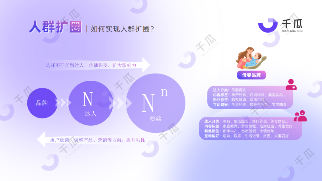 广告人干货库 2024高效获客攻略 | 精准转化+拓客增长-广告人干货库