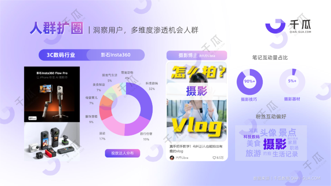 广告人干货库 2024高效获客攻略 | 精准转化+拓客增长-广告人干货库