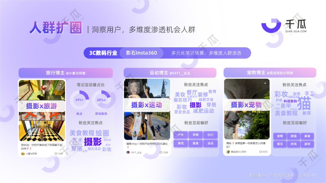 广告人干货库 2024高效获客攻略 | 精准转化+拓客增长-广告人干货库