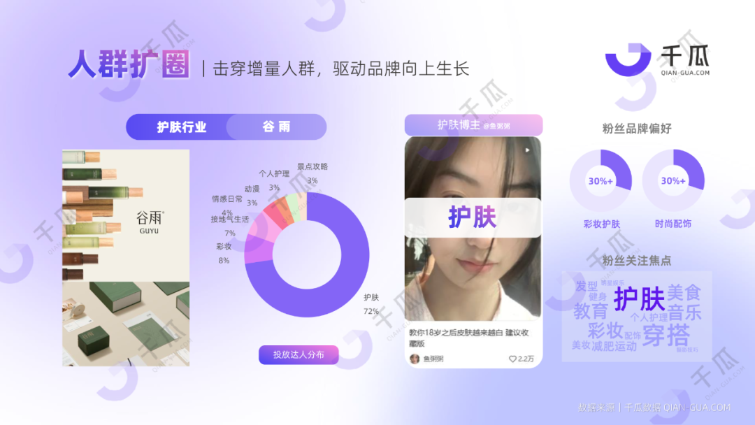 广告人干货库 2024高效获客攻略 | 精准转化+拓客增长-广告人干货库