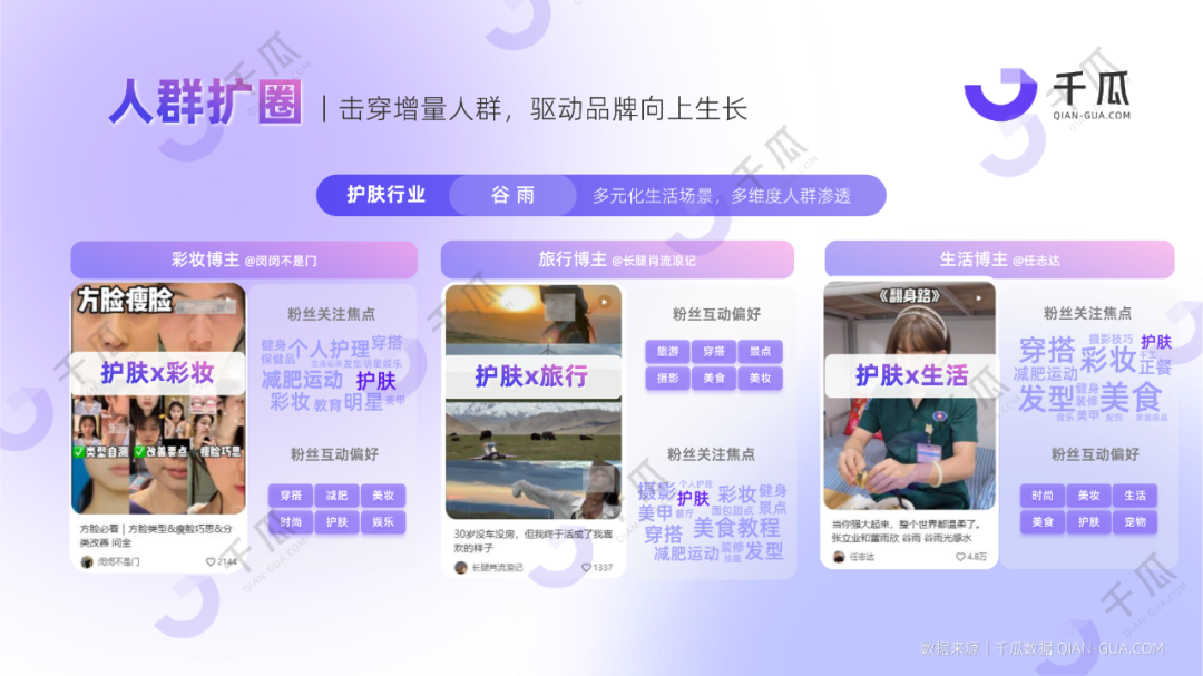 广告人干货库 2024高效获客攻略 | 精准转化+拓客增长-广告人干货库