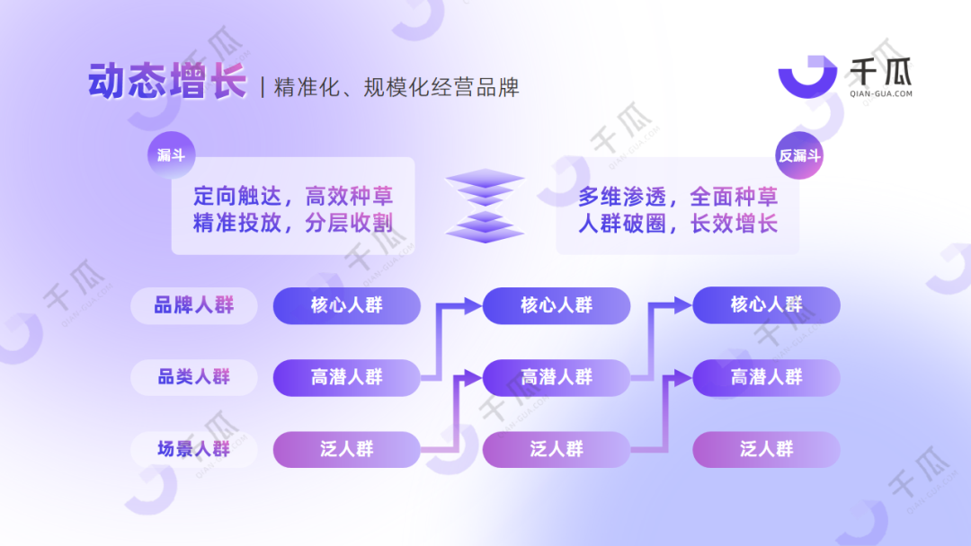 广告人干货库 2024高效获客攻略 | 精准转化+拓客增长-广告人干货库
