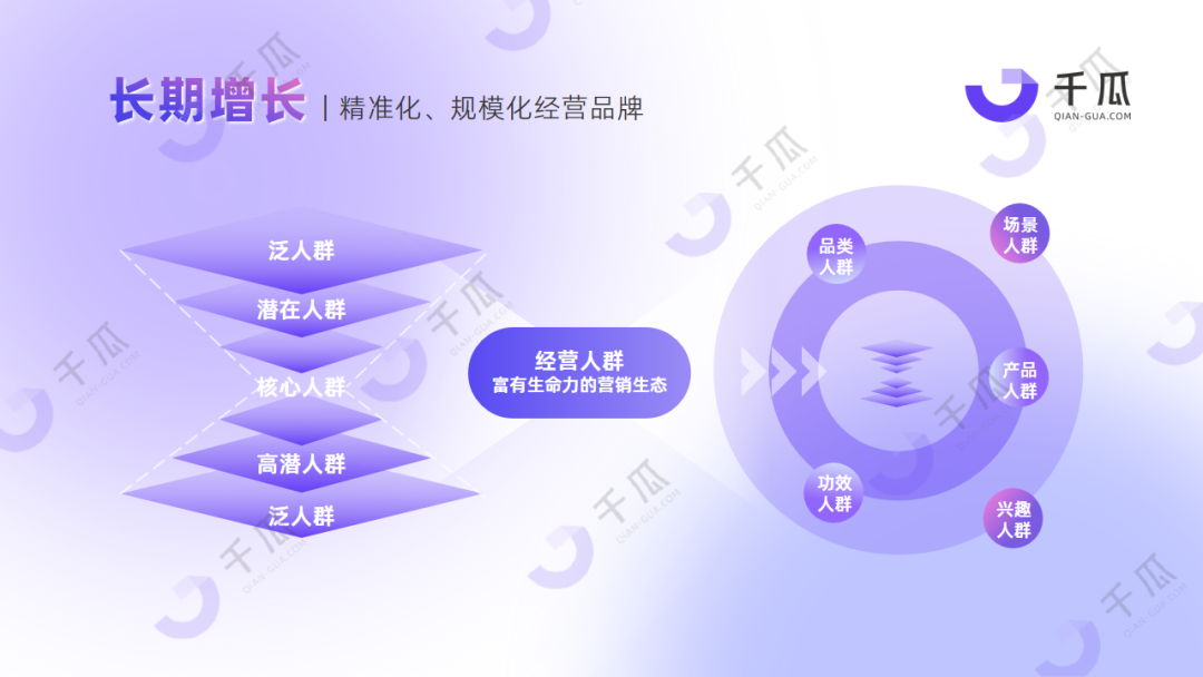 广告人干货库 2024高效获客攻略 | 精准转化+拓客增长-广告人干货库