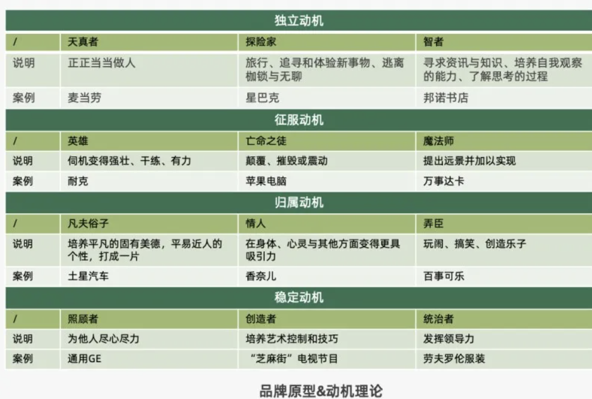 广告人干货库