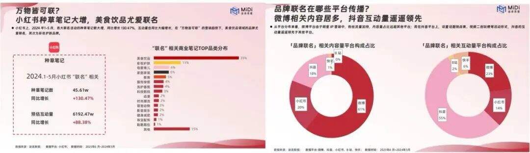 2024年品牌联名营销的全面指南-广告人干货库