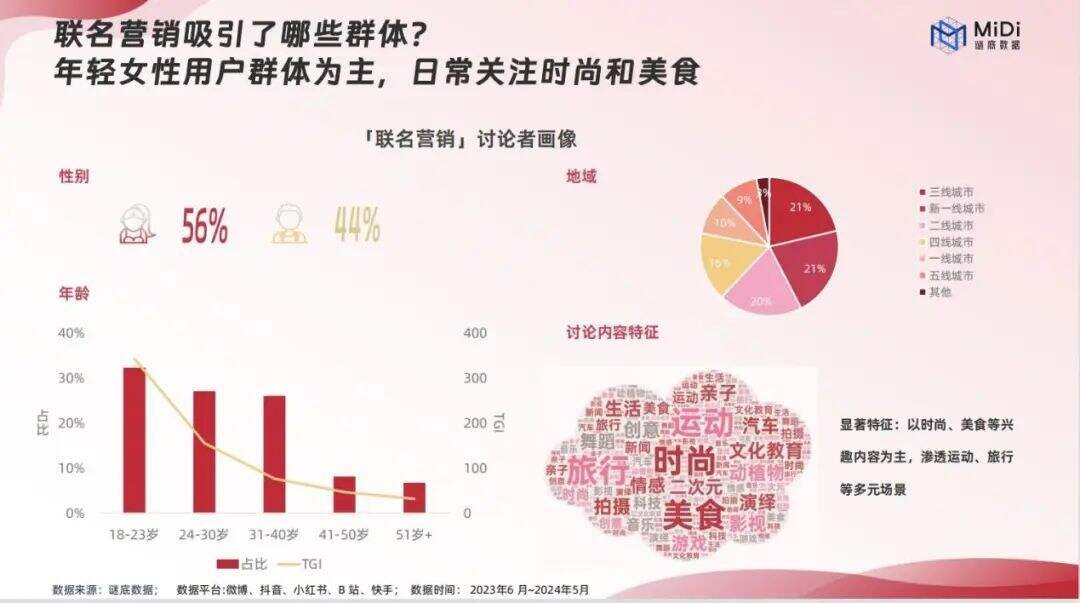 2024年品牌联名营销的全面指南-广告人干货库