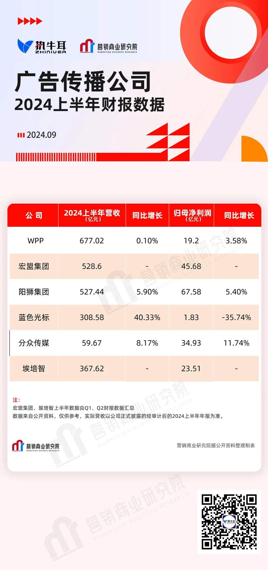 广告人干货库 广告人干货库