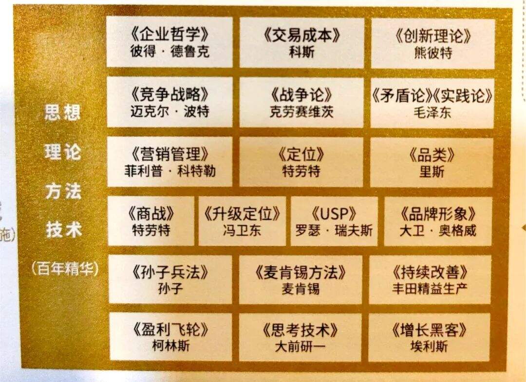 广告人干货库 做社交媒体要靠“量”,做营销咨询要靠“装”-广告人干货库