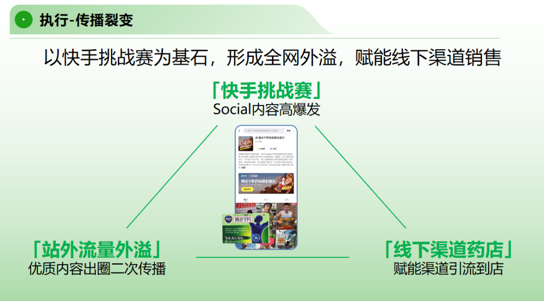 广告人干货库 场景营销的5大关键变量,及全景式揭密药品保健品的营销秘诀 | 创造增量-广告人干货库