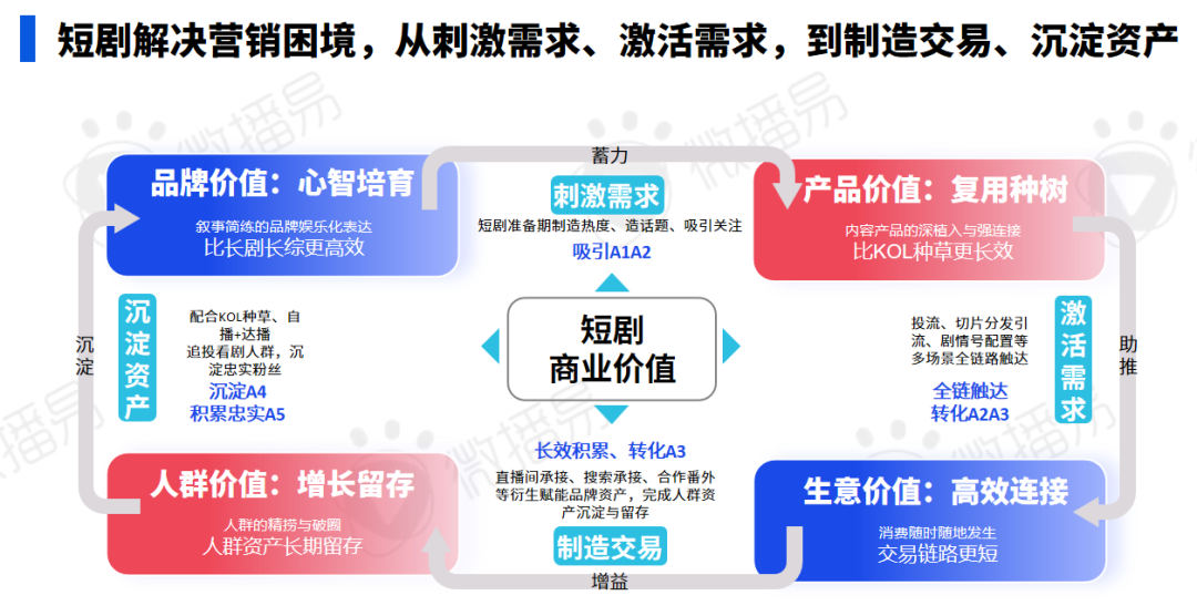 广告人干货库 广告人干货库