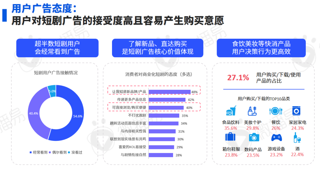 广告人干货库