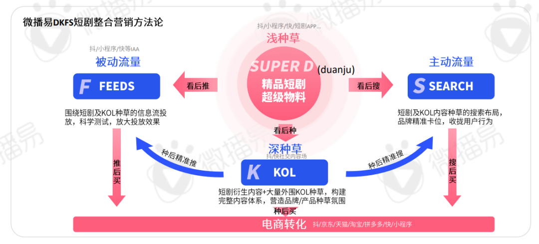 广告人干货库