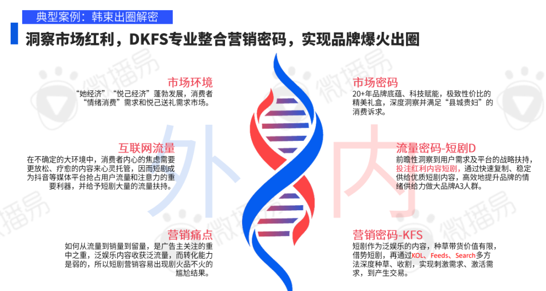 广告人干货库