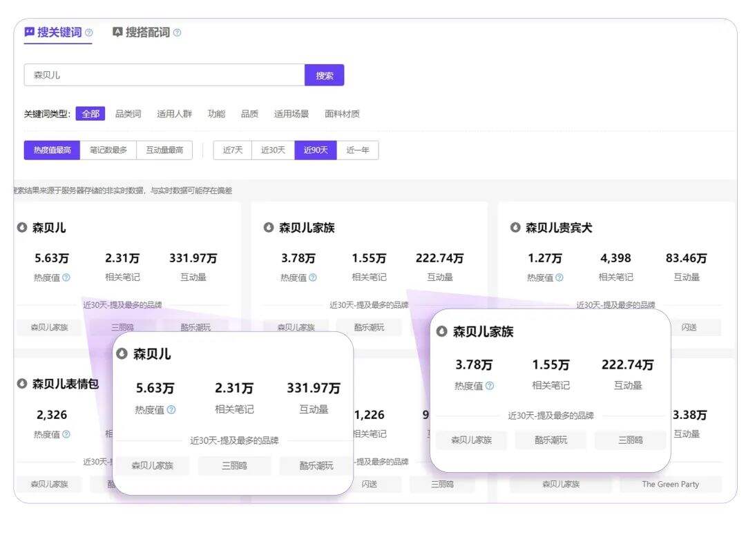 广告人干货库 八大触发年轻人的关键词!2024小红书第3季度热点洞察-广告人干货库