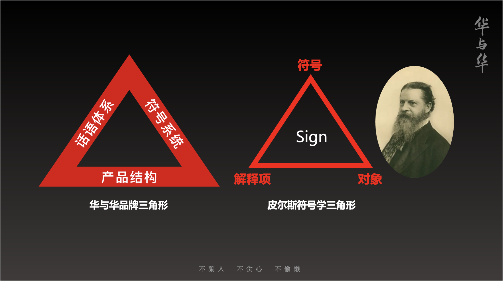华与华发布“品牌”新定义-广告人干货库