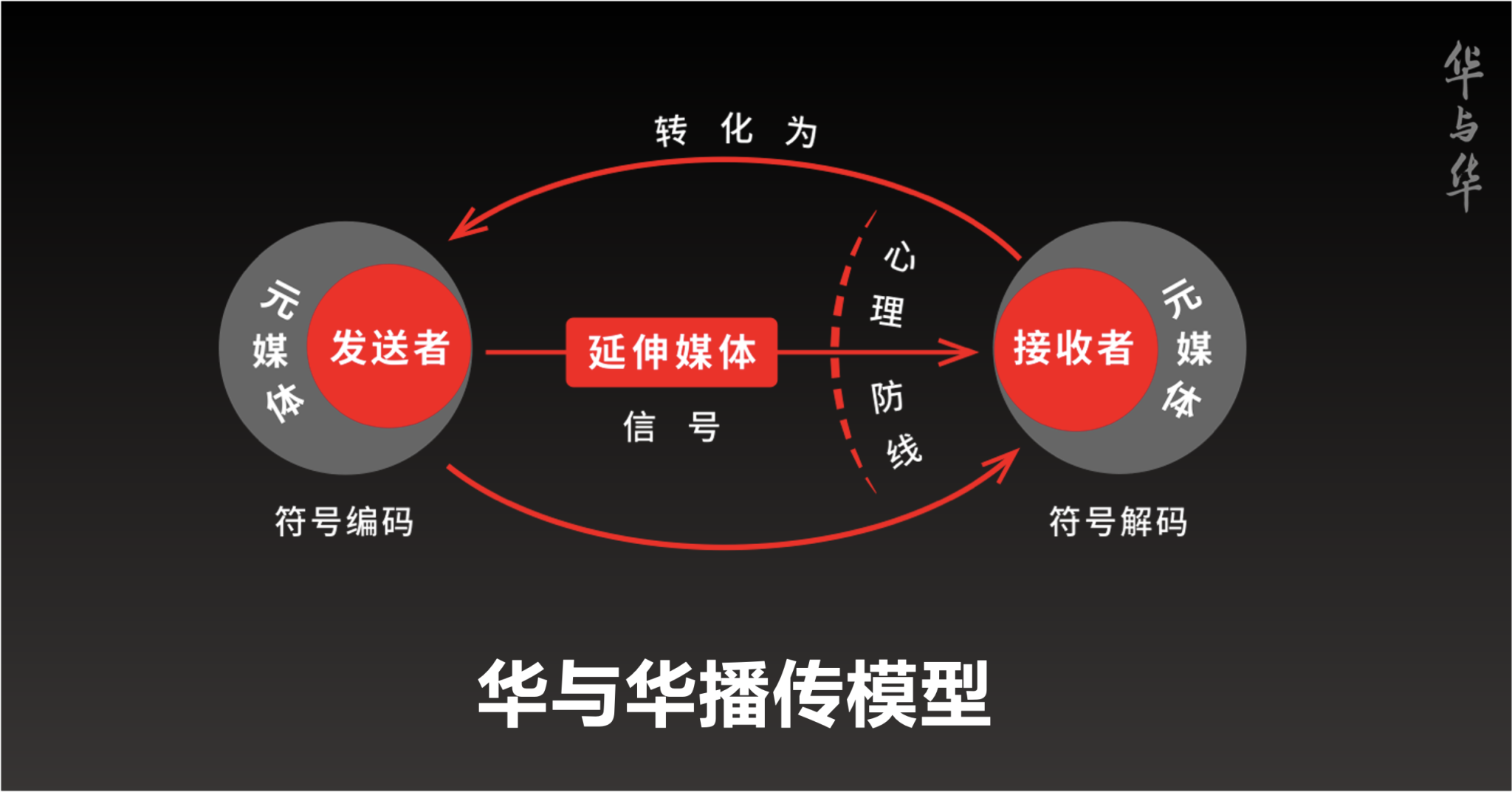 华与华发布“品牌”新定义-广告人干货库