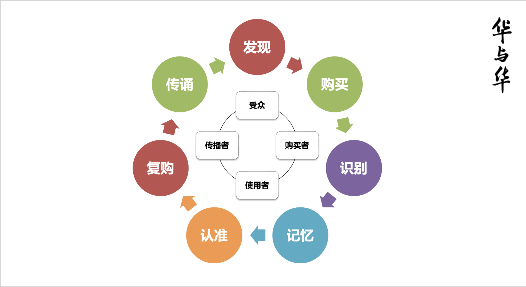 华与华发布“品牌”新定义-广告人干货库