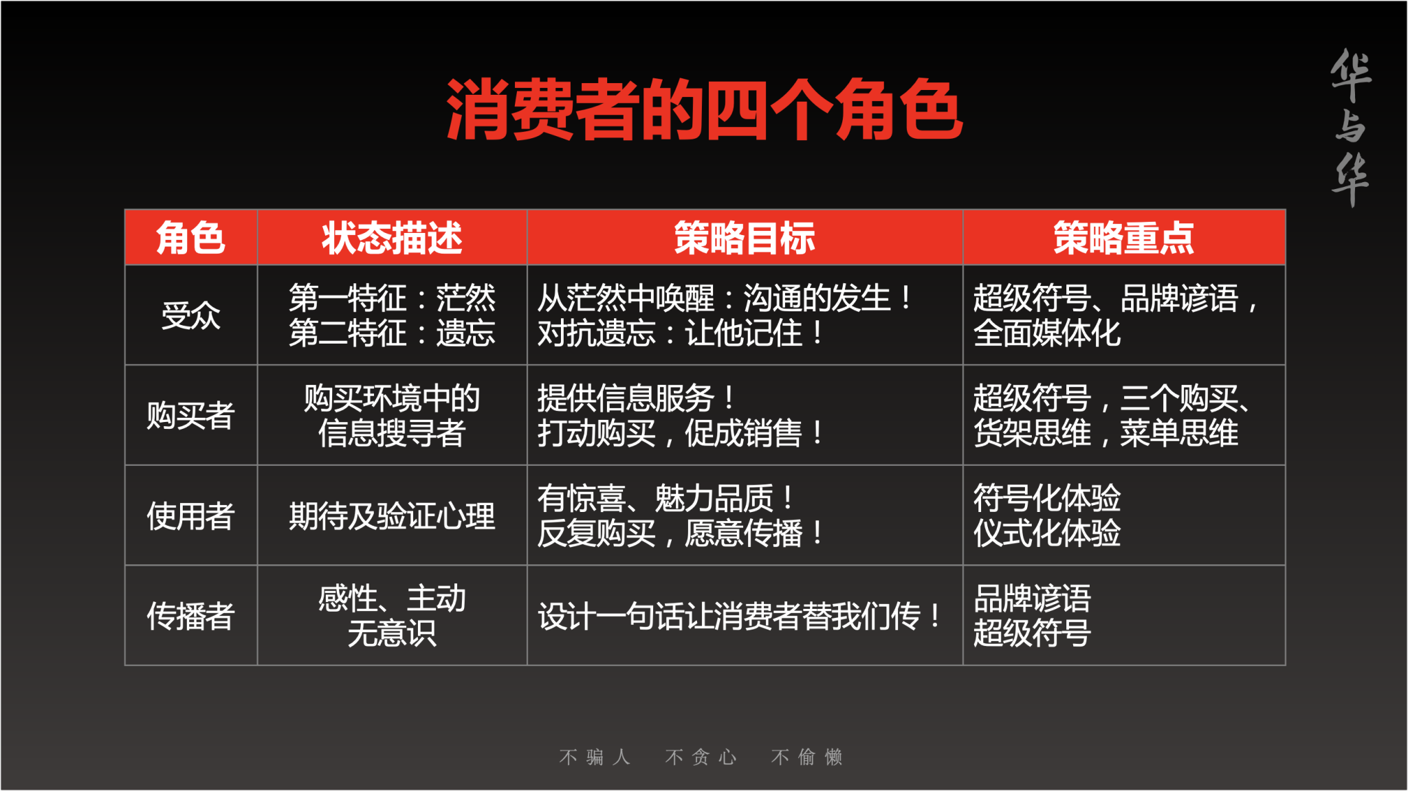 华与华发布“品牌”新定义-广告人干货库