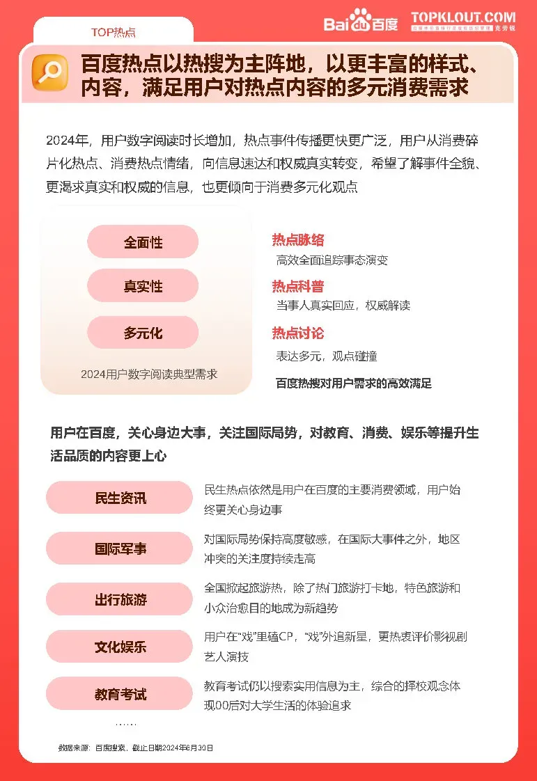 2024上半年百度热点报告-广告人干货库