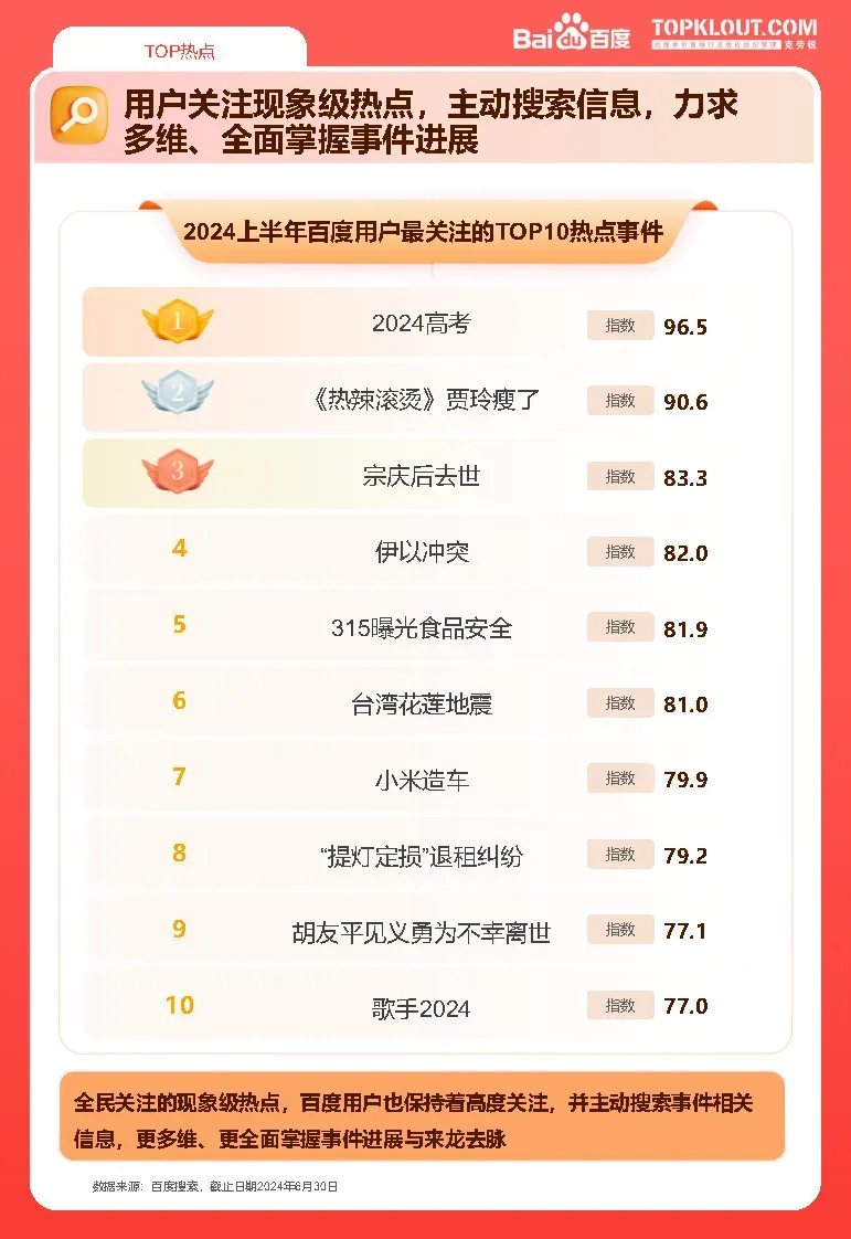 2024上半年百度热点报告-广告人干货库