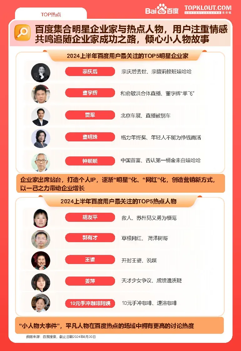 2024上半年百度热点报告-广告人干货库