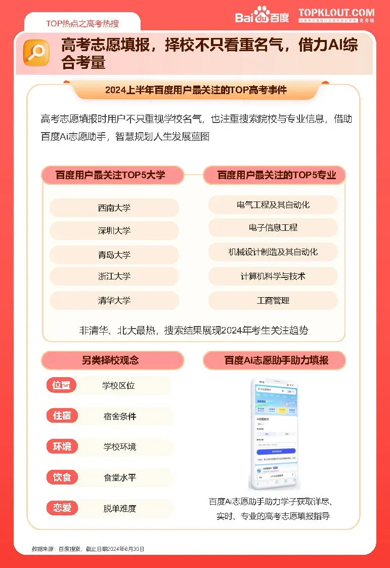 2024上半年百度热点报告-广告人干货库