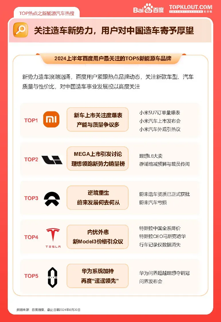 2024上半年百度热点报告-广告人干货库