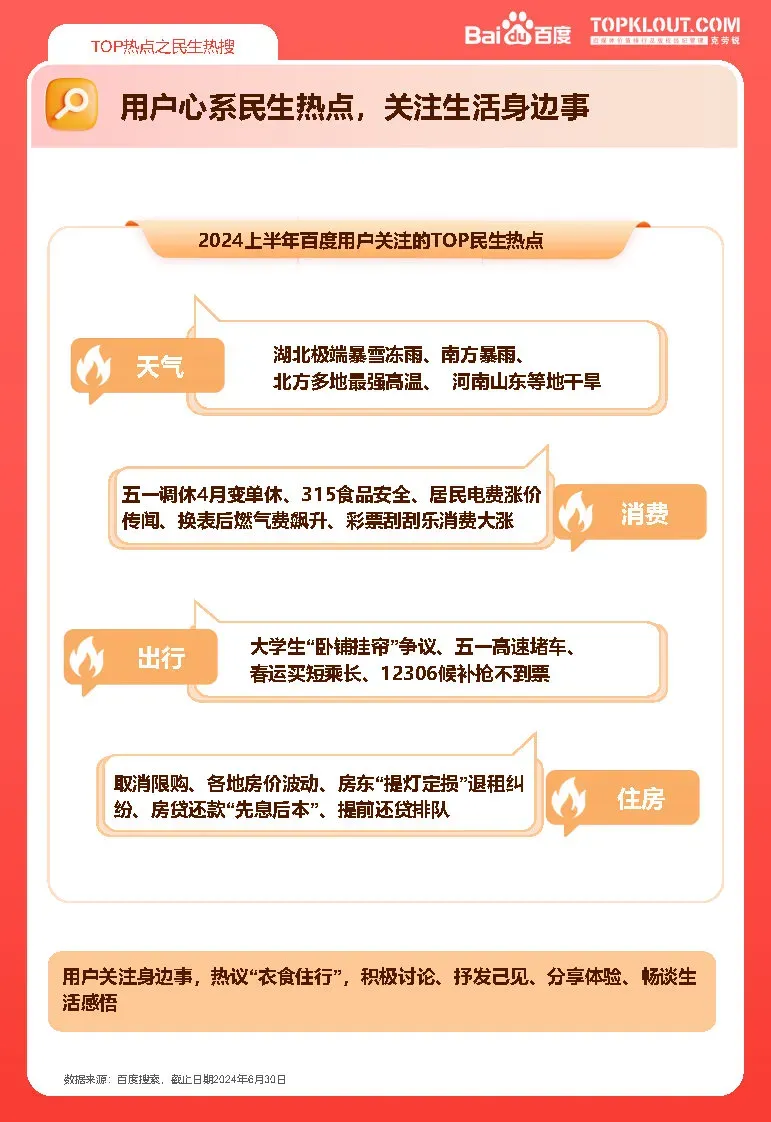 2024上半年百度热点报告-广告人干货库