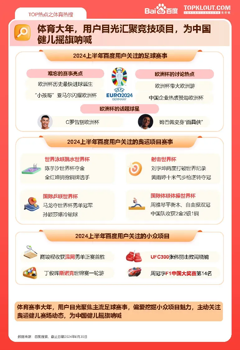 2024上半年百度热点报告-广告人干货库