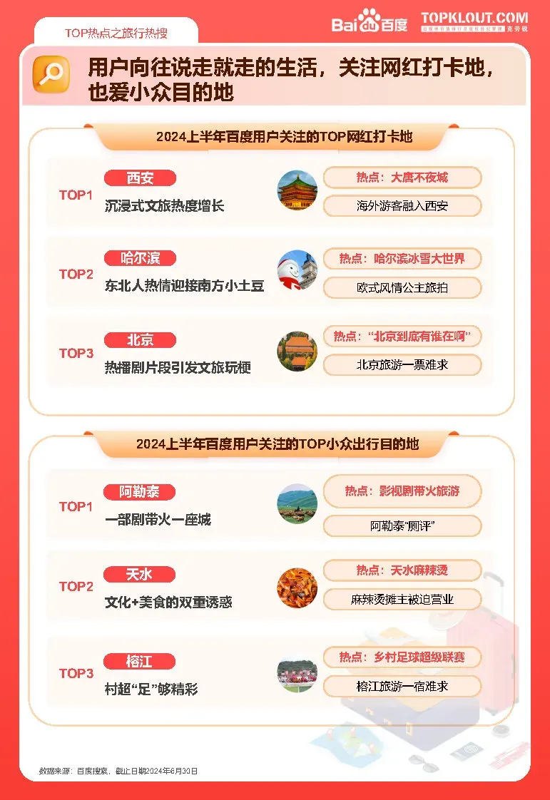 2024上半年百度热点报告-广告人干货库