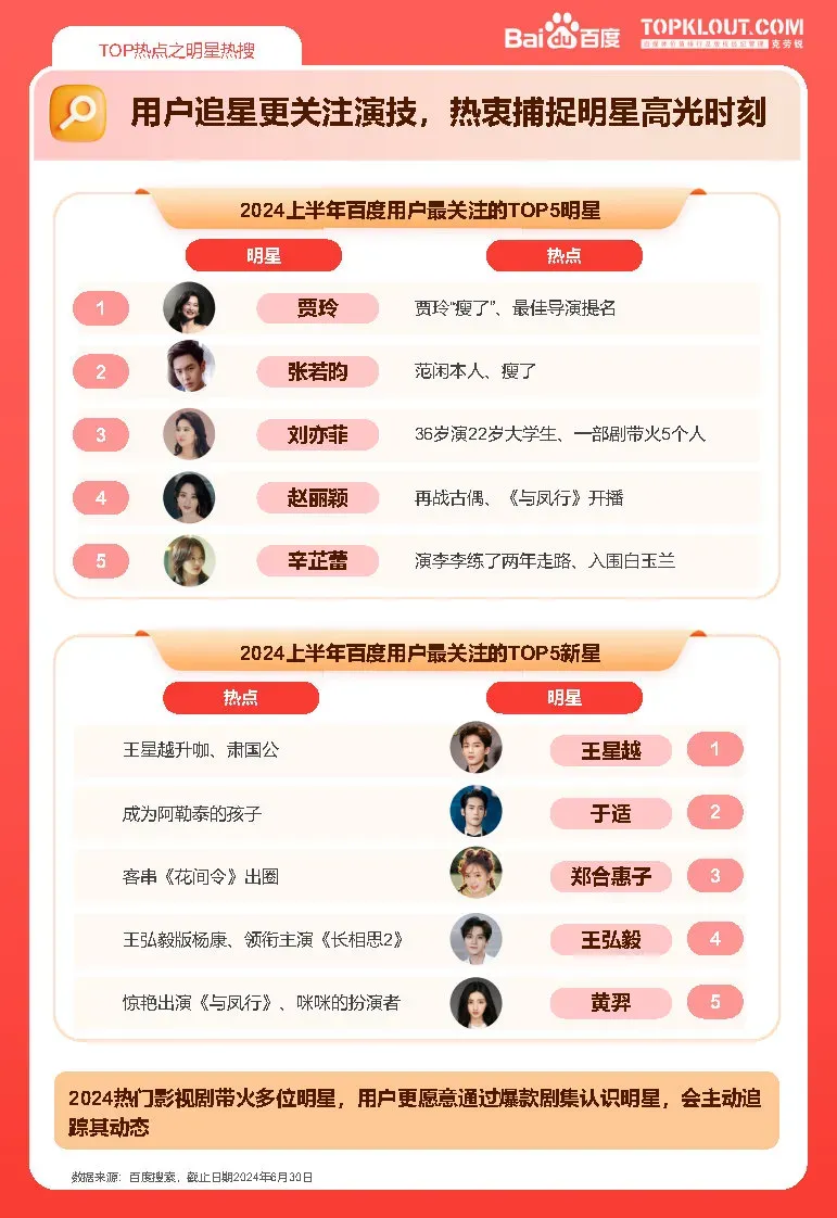 2024上半年百度热点报告-广告人干货库