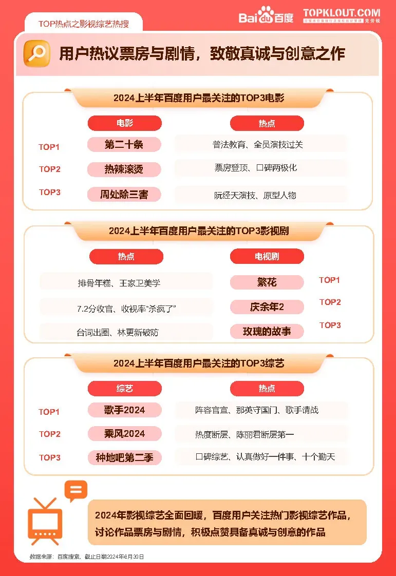 2024上半年百度热点报告-广告人干货库