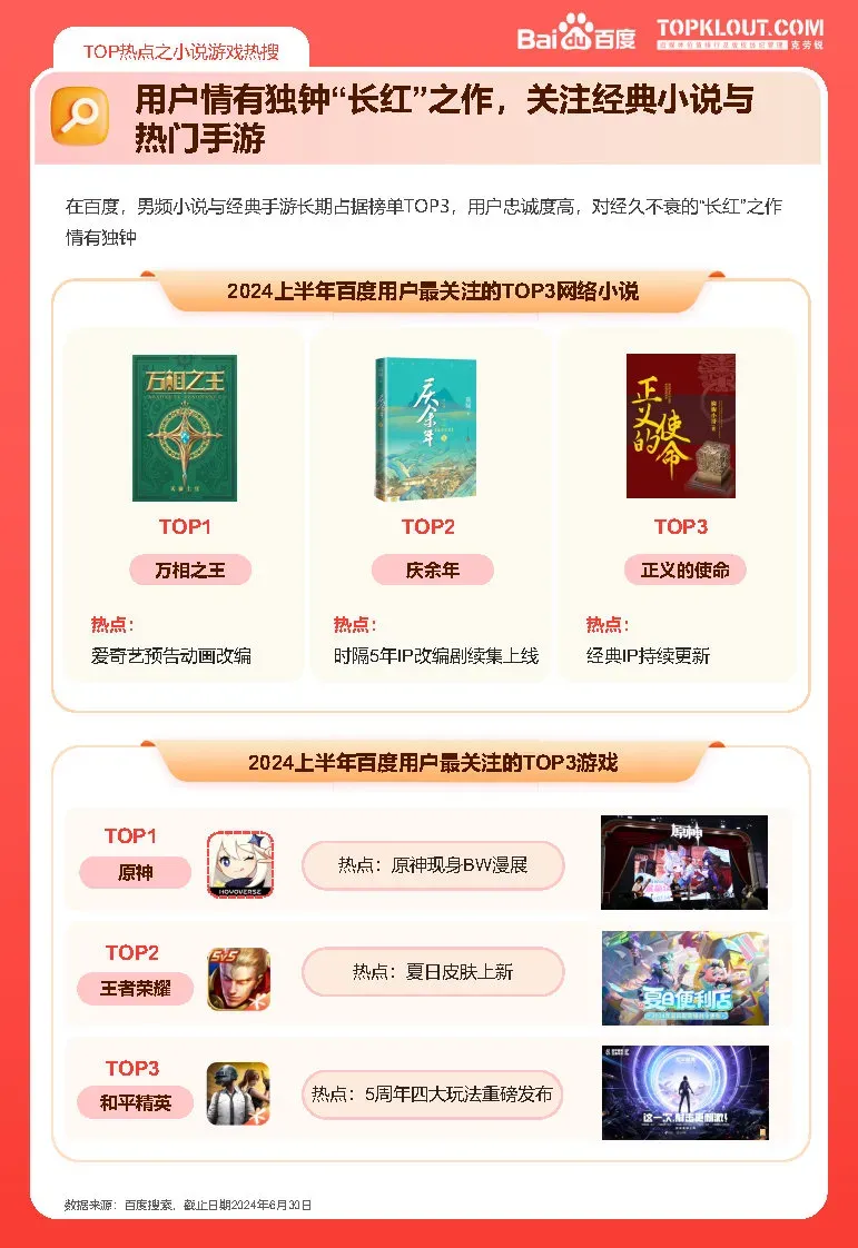 2024上半年百度热点报告-广告人干货库