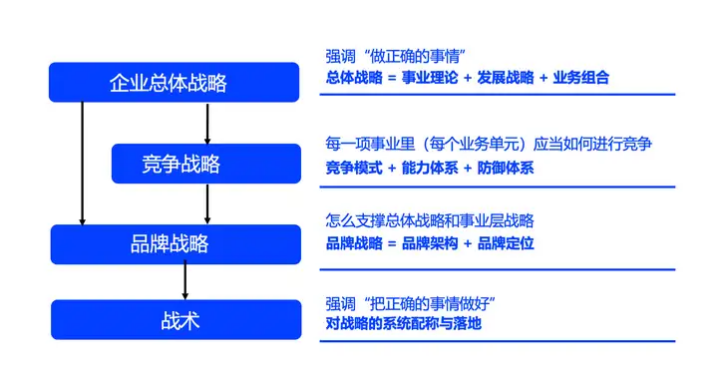 市场调研靠三维坐标就行,而不是行、敌、我、客四维研究 | 品牌咨询行业的10大误导纠错之4-广告人干货库