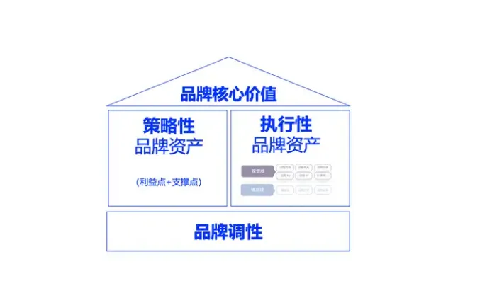 品牌就是信号能量,就是加大加粗 | 品牌咨询行业的10大误导纠错之5-广告人干货库