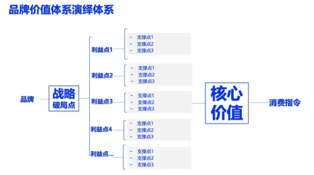 品牌就是信号能量,就是加大加粗 | 品牌咨询行业的10大误导纠错之5-广告人干货库