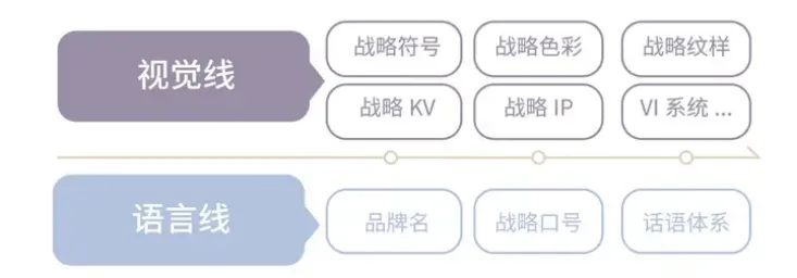 品牌就是信号能量,就是加大加粗 | 品牌咨询行业的10大误导纠错之5-广告人干货库