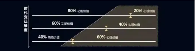 品牌就是信号能量,就是加大加粗 | 品牌咨询行业的10大误导纠错之5-广告人干货库