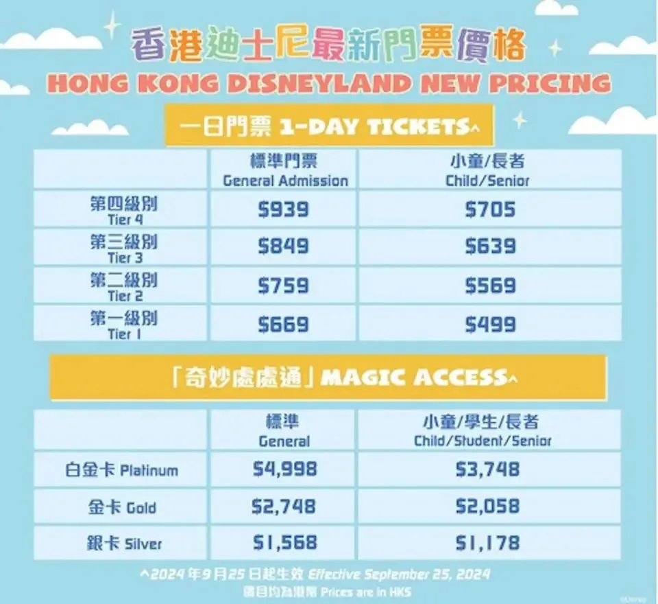 香港迪士尼:今起涨价-广告人干货库