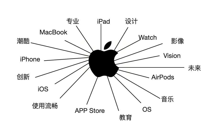 广告人干货库 广告人干货库