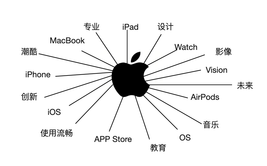 广告人干货库