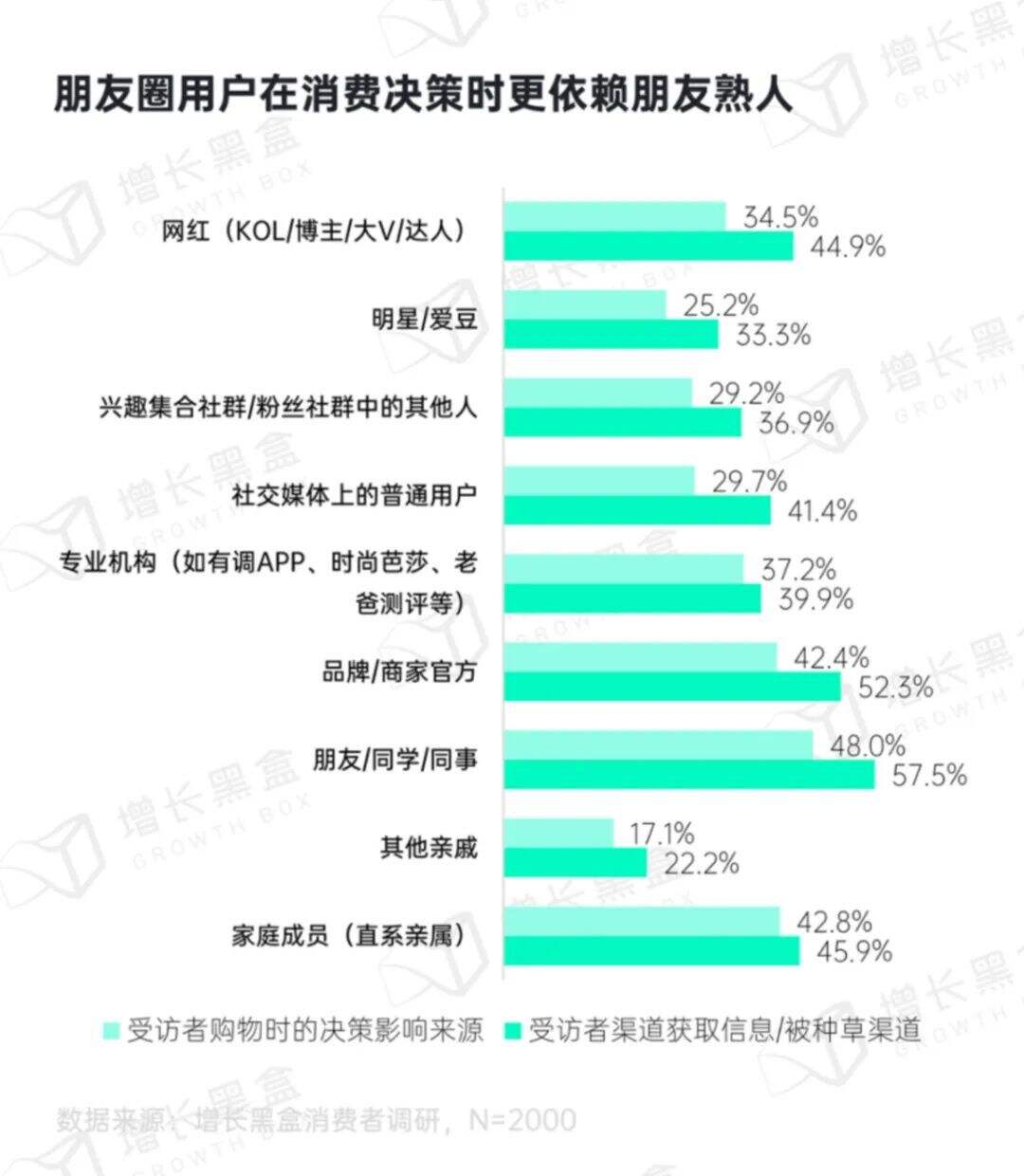 广告人干货库