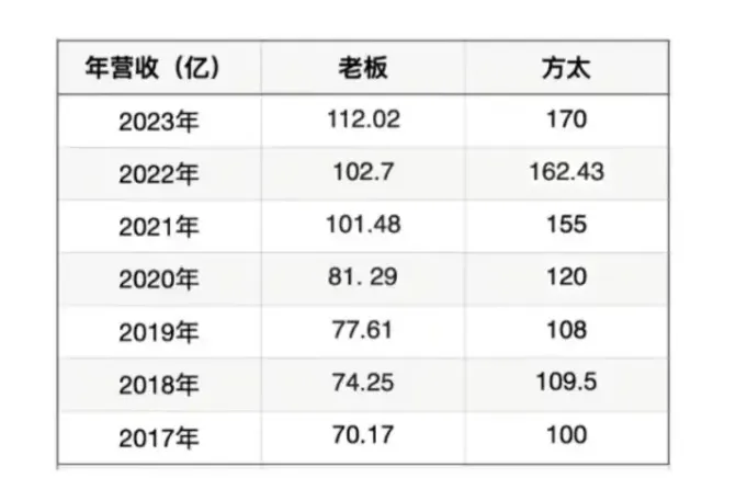 3000字说透生活方式品牌打造的本质-广告人干货库
